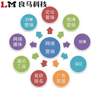 借力網(wǎng)絡技術(shù)推廣，實現(xiàn)企業(yè)關鍵詞排名的最大化效果