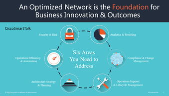 思科網絡安全產品演示說明