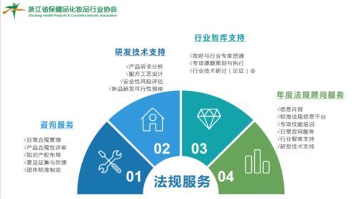 行業(yè)協(xié)會(huì)組織學(xué)習(xí)討論《食品標(biāo)識(shí)監(jiān)督管理辦法》征求意見(jiàn)稿，積極建言獻(xiàn)策