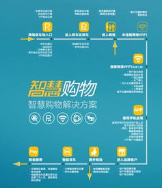中國商業地產聯盟市場營銷策劃 創新驅動與協同發展的新路徑
